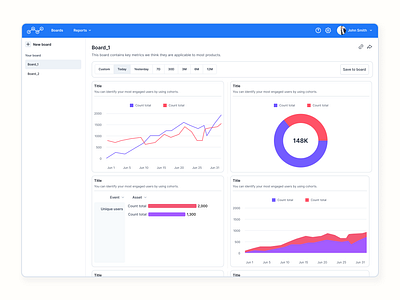 Chainskope - UX/UI platform design ai design desktop figma graphics platform ui ux uxui web