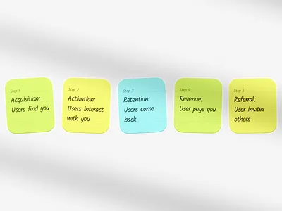 Sticky notes 3d animation branding clean design graphic design illustration logo motion graphics product design ui user experience user interface ux