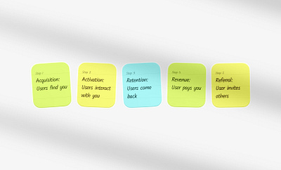Sticky notes 3d animation branding clean design graphic design illustration logo motion graphics product design ui user experience user interface ux