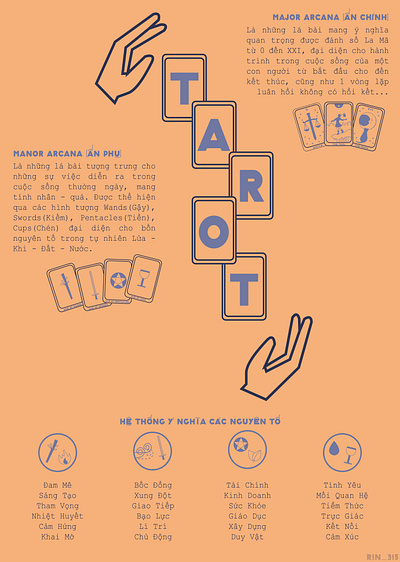 Tarot Infographic design graphic design illustration infographic