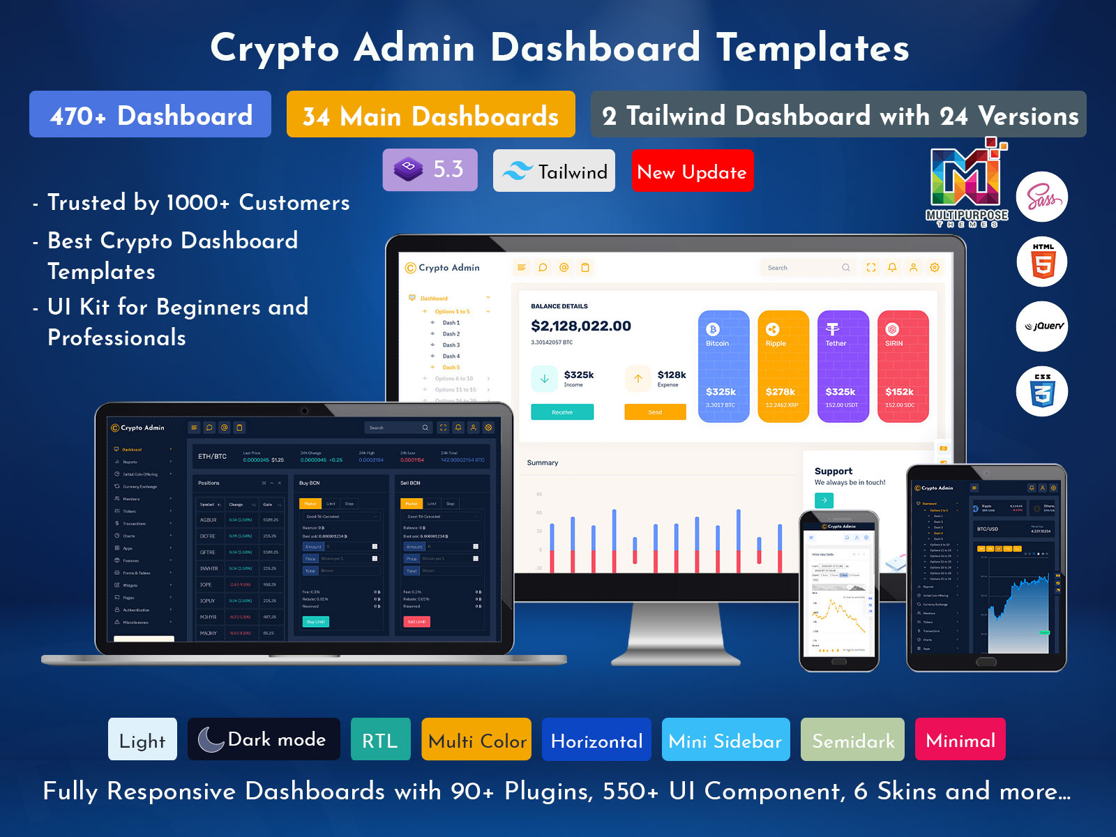 Cryptocurrency Dashboard Template by Dipesh Patel 🚀 on Dribbble