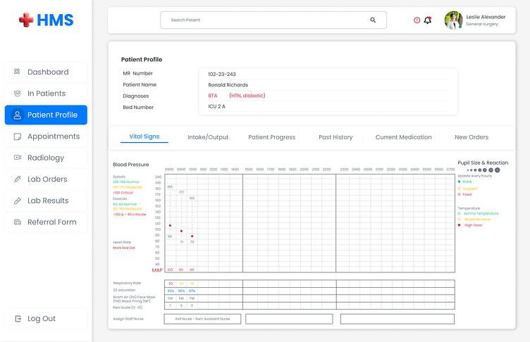 Hospital Management System UI design by Wajid Ali on Dribbble