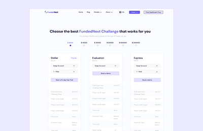 FundedNext : A Trading Platform (Redesign) analysis billing branding button placement case study dashboard design hero landing minimalist modern pain points pricing problem solving product design redesign template trading ui ux