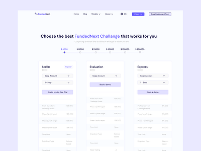 FundedNext : A Trading Platform (Redesign) analysis billing branding button placement case study dashboard design hero landing minimalist modern pain points pricing problem solving product design redesign template trading ui ux