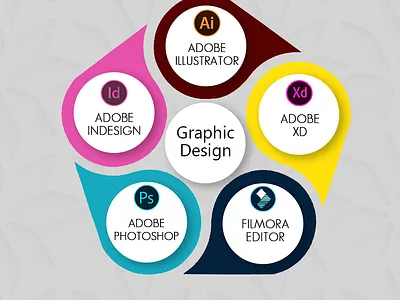 I will create a top trending infographic design banner design book cover design brochures business card fast food flyer flyers graphic desgn infographics invitation card menu card product label design social media brand design