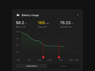 Battery Tracker app chart clean data design graph interface ios manage minimal product saas settings track tracker ui ui design ux ux design web
