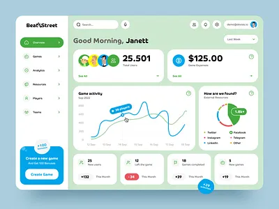 Game Stats Dashboard Design analytics chart dashboard design dashboard ui game game stats graph interface design product design stats ui design ui ux web dashboard web design