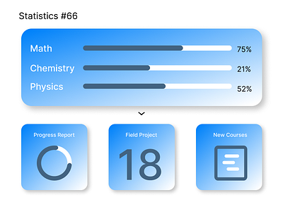 Statistics #66 dailyui design graphic design ui uidesign uiux user experience