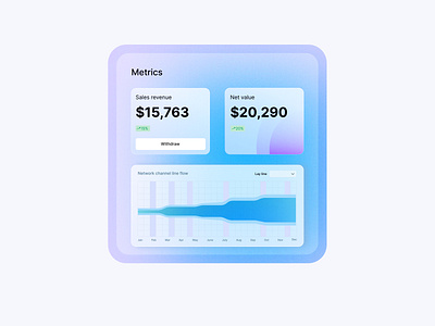 Metrics cards card color gradient metrics minimalist pattern product design ui user interface values