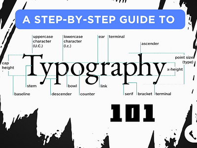 Typography (Important) 3d animation branding design graphic design illustration logo motion graphics typography ui vector