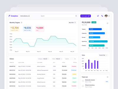 Analytics analytics dashboard dashboard design export import graph medicine table target todo list trending ui design