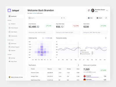 Sales Analytics Dashboard analythics app chart clean design fireart sales ui ux