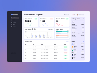 Universal Dashboard Design adci admin panel admin panel design dashboard dashboard design dashboard ui design development drupal ecommerce dashboard panel design store dashboard ui ui design web design website