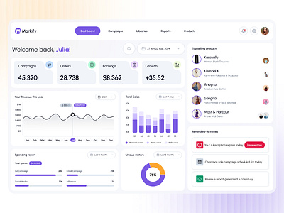 Marketing Campaign Dashboard branding campaign dashboard marketing ui ux web app