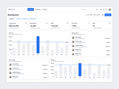 Web App Dashboard - District 47 dashboard design design system ui ux web