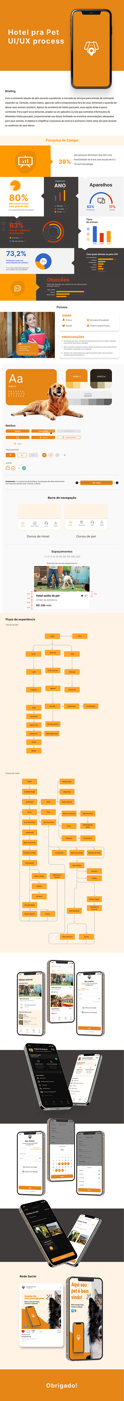 Hotel pra Pet app design dog figma graphic design hotel ui ux