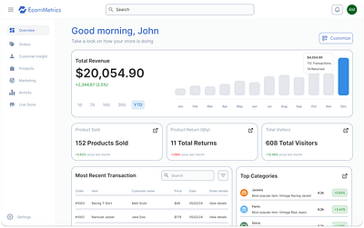 E-Commerce Analytics Dashboard (Light Mode) analytic bars charts dashboard data e commerce ui