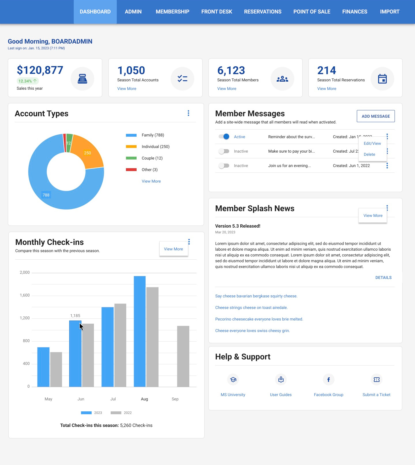 Member Splash - Admin Dashboard charts dashboard memberships tables