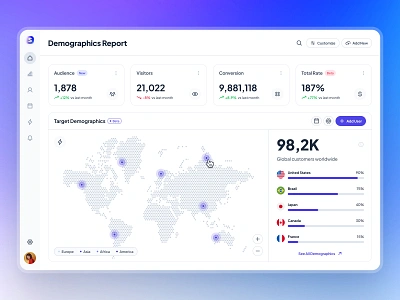 slothUI - World's Laziest Design System - Demographics Dashboard audience dashboard clean ui dashboard design dashboard ui demographics ui design system figma design system figma ui kit geography ui gradient interface design location ui map ui minimal modern modern ui purple slothui ui design ui kit