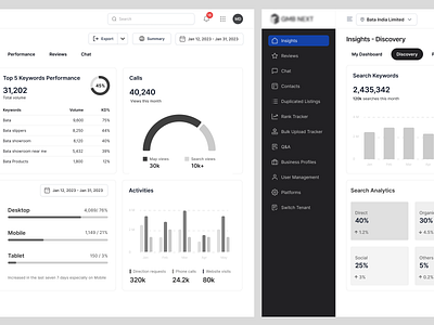 CRM - Keywords Performance Dashboard analytical dashboard analytics components creative dashboard crm dashboard crm product crm product design dashboard design insights insights dashboard keywords keywords performance minimal design product design user experience ux design