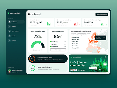 AeuxGlobal Health Dashboard: Transforming Healthcare Insights app branding dashboard design figma graphic design logo typography ui uiux ux vector