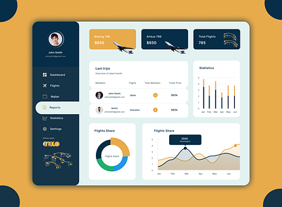 Flights Dashboard Design branding design graphic design ui ux web design