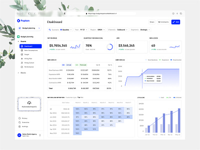 Budget Planning ➔ Version analytics campaigns charts clean dashboard marketing minimal minimalistic sidebar stats ui user interface ux web app