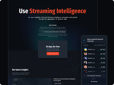 Data Analytics Streaming website design branding data analytics gaming graphic design stream stream hatchet streaming ui uiux ux