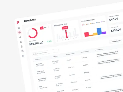 PawPlace - Donation Dashboard UI UX Design admin dashboard charity dashboard clean design crowdfunding dashboard dashboard design dashboard ui donation dashboard fintech dashboard fundraising dashboard marketing dashboard pet dashboard pet ui pet app saas saas landing page ui ui dashboard ui design ui ux design ux dashboard