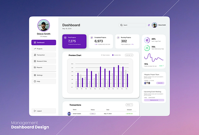 Daily UI Challenge - 009 - Management Dashboard Design branding design figma product design ui uiux ux