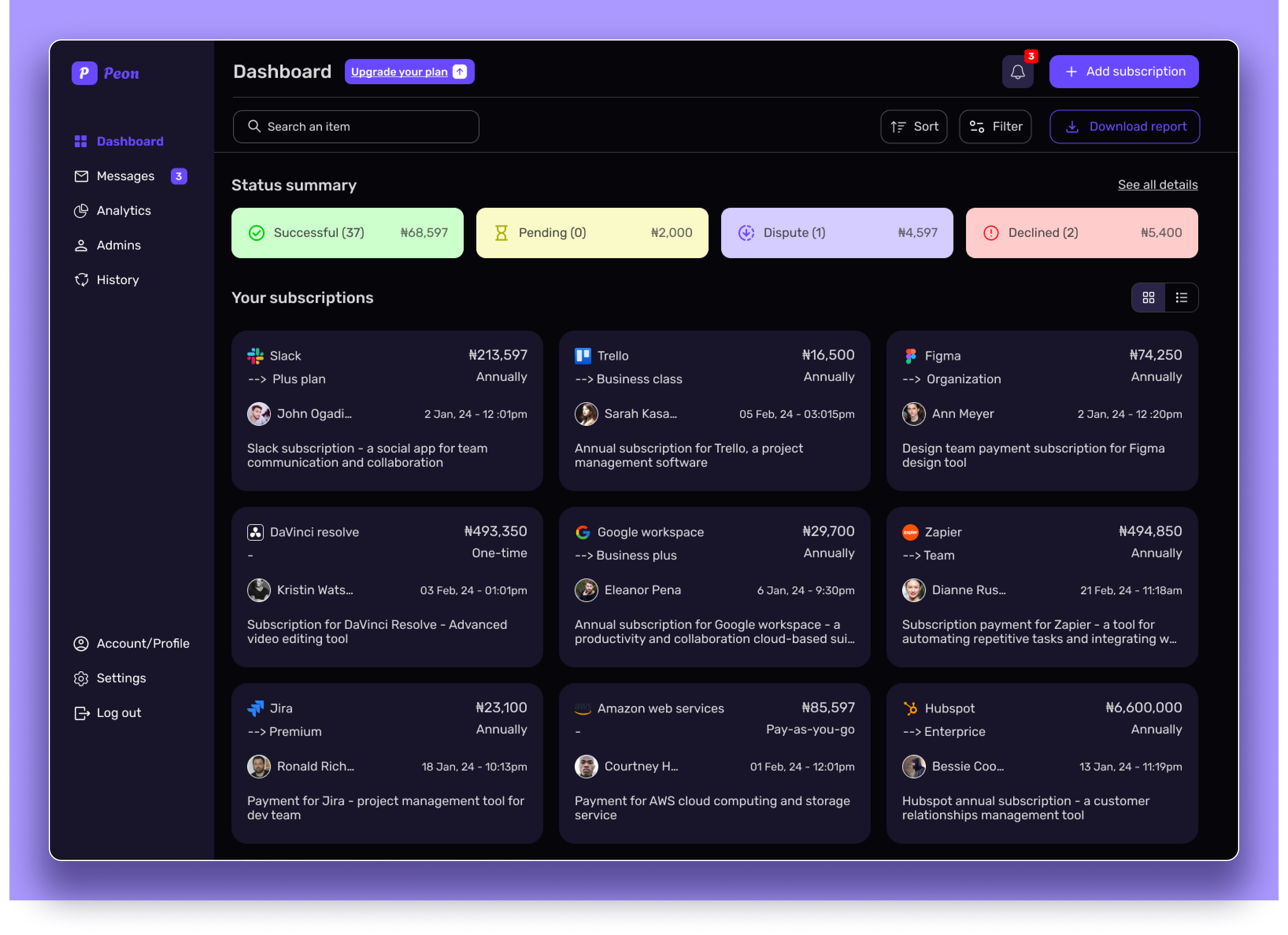 Peon - Saas dashboard dashboard dashboard design dashboard ui peon saas saas dashboard ui ui design ui ux uiux ux ux design web app web design