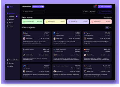 Peon - Saas dashboard dashboard dashboard design dashboard ui peon saas saas dashboard ui ui design ui ux uiux ux ux design web app web design