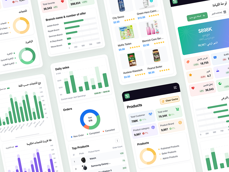 Shopsavvy - Responsive Dashboard analysis charts cms crm dashboard dashboard dashboard ui data data visualization design design agency graphs minimal mobile dashboard product responsive dashboard saas saas dashboard statistics uidesigner webapp