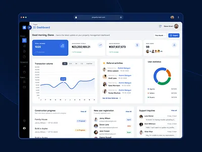 Dashboard design dashboard figma design ui design