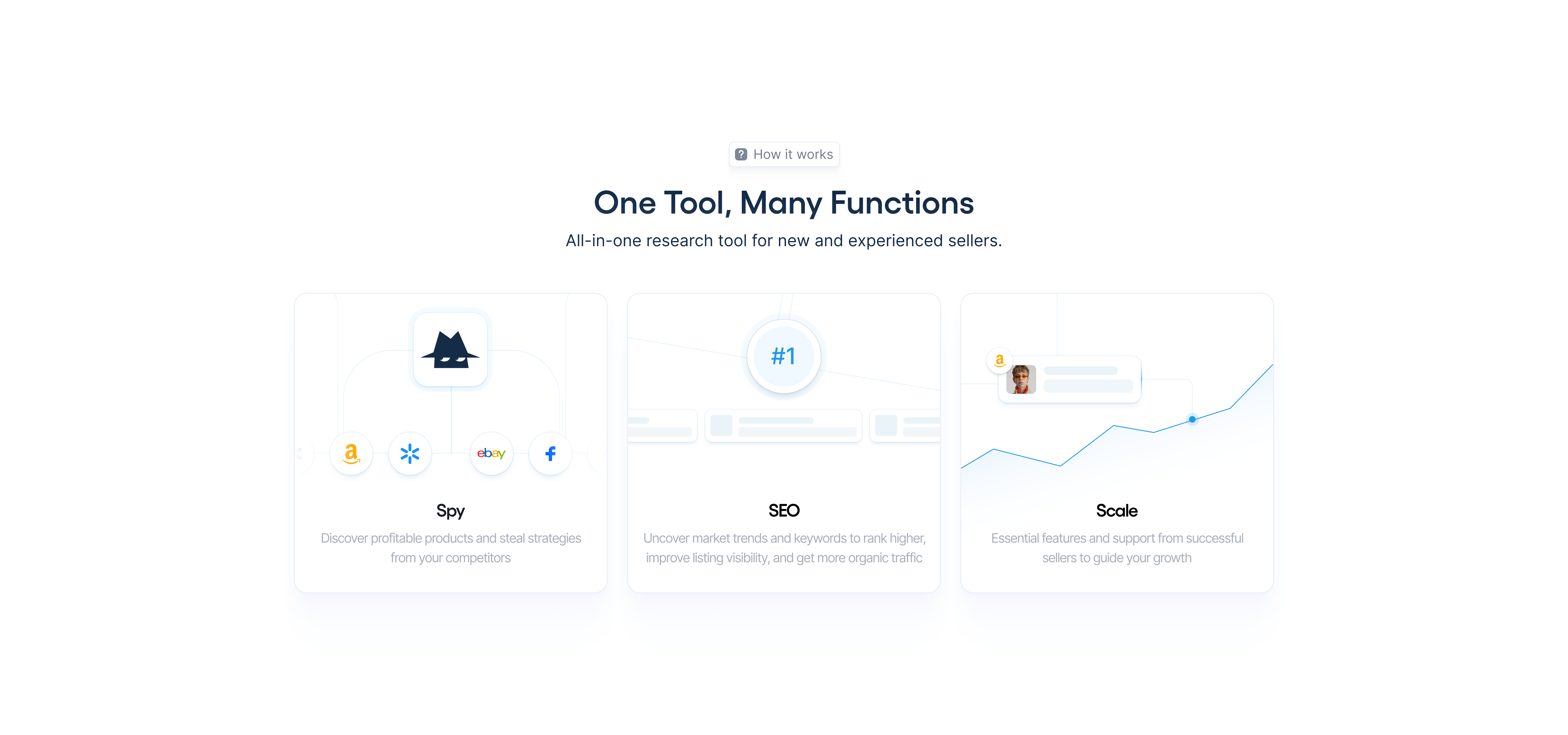 How It Works Section amazon design figma how it product product design saas section tool ui walmart web works