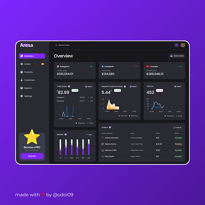 Analytics Chart