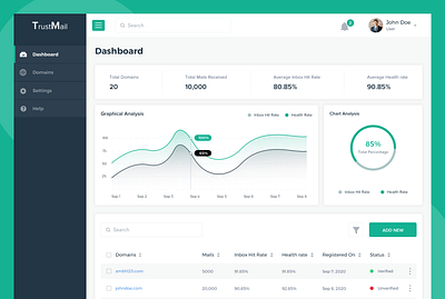 Dashboard ui dashboard desktop design grapgh minimal design software design stats ui user experience user interaction ux web application