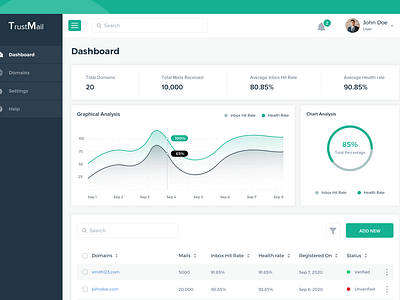 Dashboard ui dashboard desktop design grapgh minimal design software design stats ui user experience user interaction ux web application