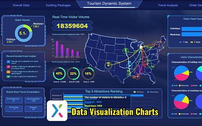 Dynamic Big Data BI Visualization(Template + Dynamic Controls + axure training axure tutorial bi big data data visualization prototyping