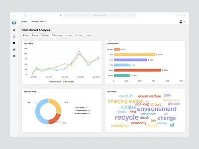 Market analysis page 📈 business dashboard dataanalysis datavisualization marketanalysis marketing mobile product design saas service strategy uiux user exprience user interface web design web ux webapp