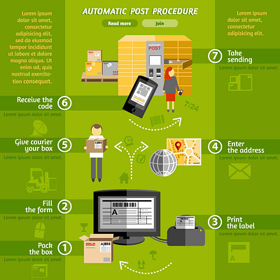 Cutting-edge delivery Management Software for Superior branding
