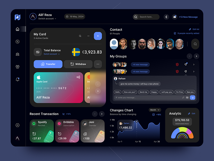Finance dashboard UI design by Alif Reza on Dribbble