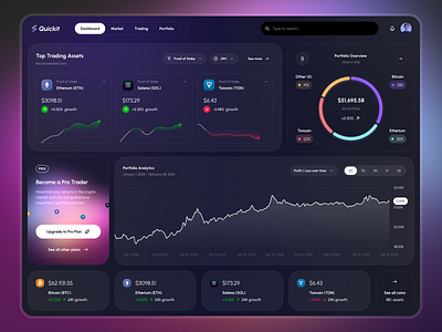 Trading Dashboard for Quickit UI Kit app bitcoin cfd crypto dark dashboard design finance free freebie kit quickit stats template theme trading udix ui ux web