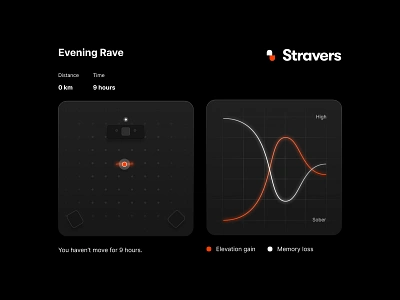 Stravers. charts dashboard rave tracker ui