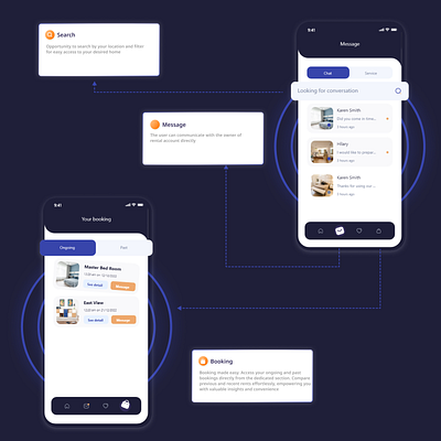 Room Rent Mobile App app branding case study design prototyping ui