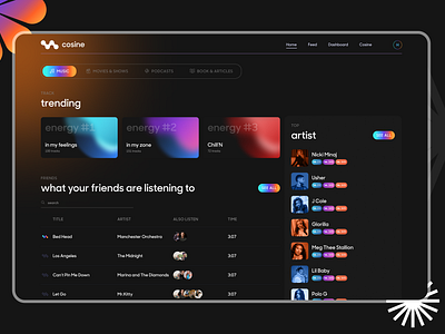 Platform for Content Discovery | Music, Movie, Books | Home page appdesign books branding content discovery dailyui design illustration inspiration movies music app music platform top artists top playlist top songs trending songs ui uidesign userexperience userinterface uxdesign