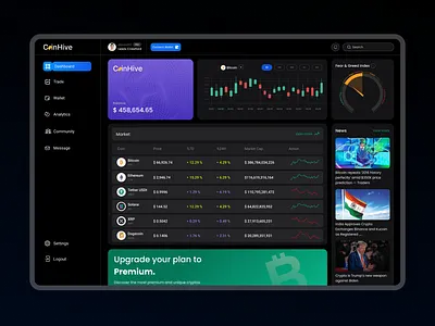 SaaS Dashboard design dashboarddesign figma product design ui uiux