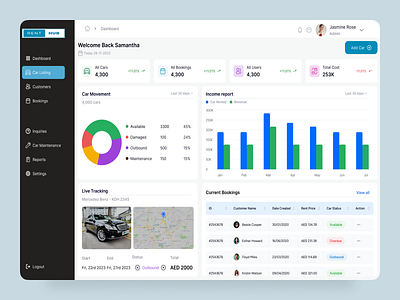 Car Rental Management System Dashboard animation ui