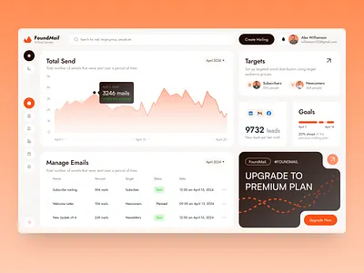 FoundMail - AI Dashboard ai arounda business chart dashboard data design infographic inspiration platform product product design ui uiux user experience user interface userinterface ux web app design web platform