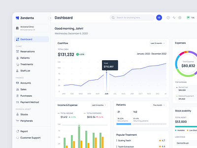 Zendenta - Dashboard Focused - a SaaS of Dental Clinic clinic dashboard dental dental clinic dentist ehr emr health care hospital management overview product design saas saas dental saas design ui ux web design